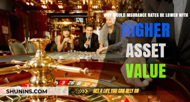 Higher Asset Value: Lower Insurance Rates, Why?