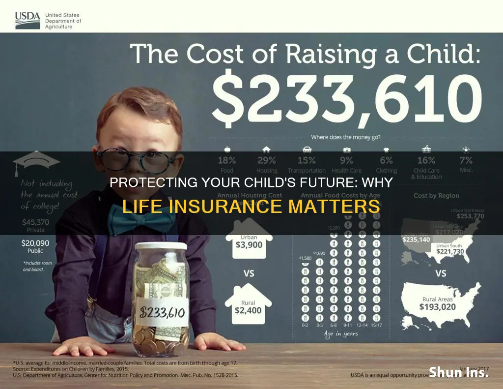 why would parents get life insurance for their kids