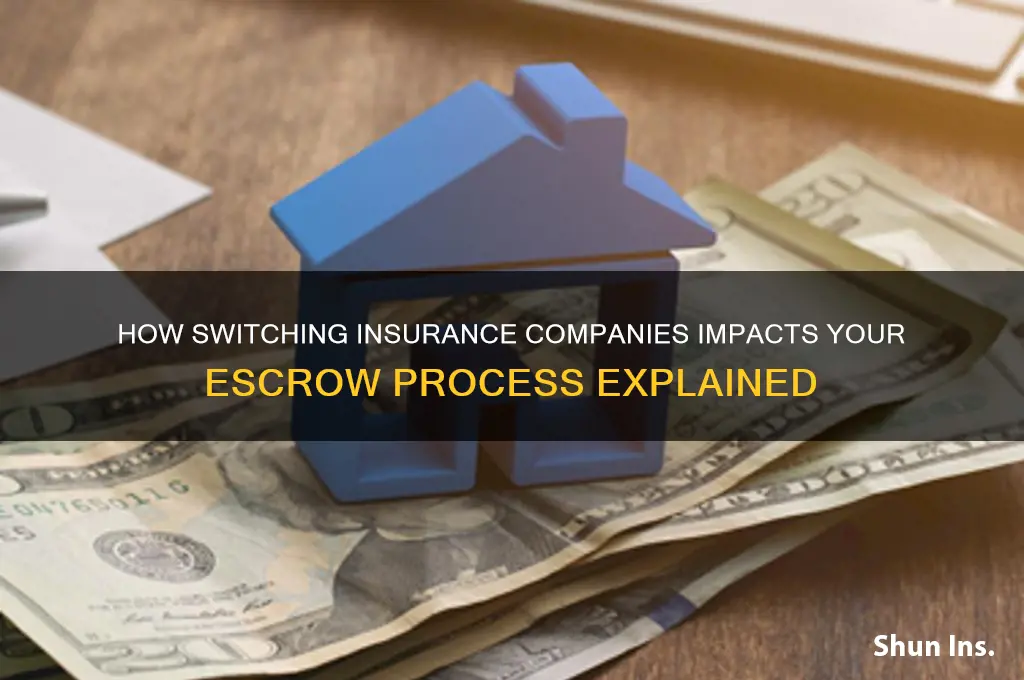 will escrow change after switching insurance companies