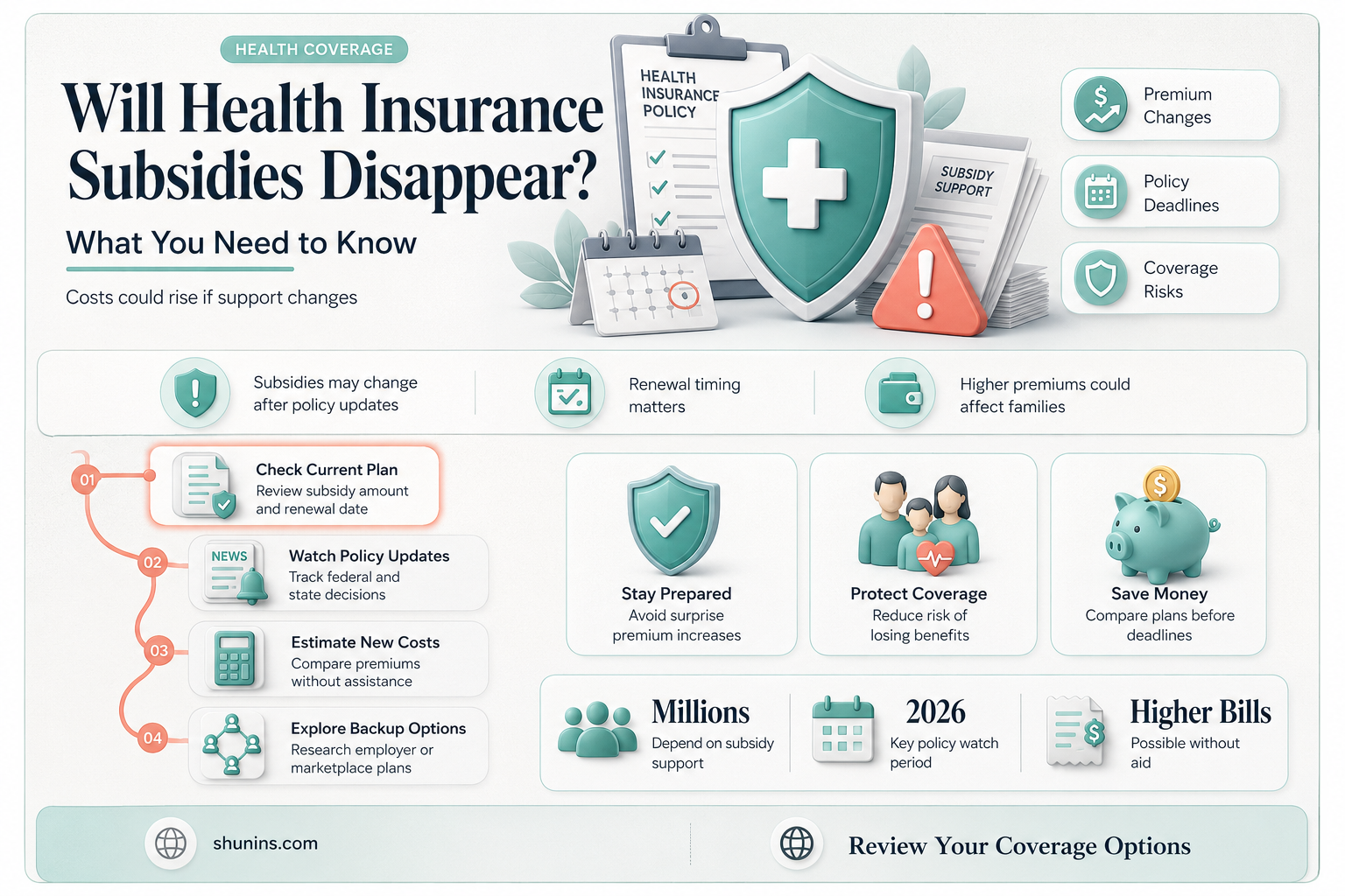 are health insurance subsidies going away