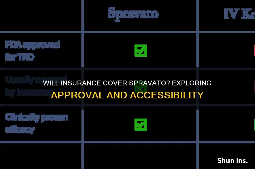 will insurance companies approve the use of spravato