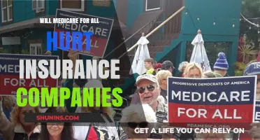 Medicare for All: Threat or Opportunity for Insurance Companies?
