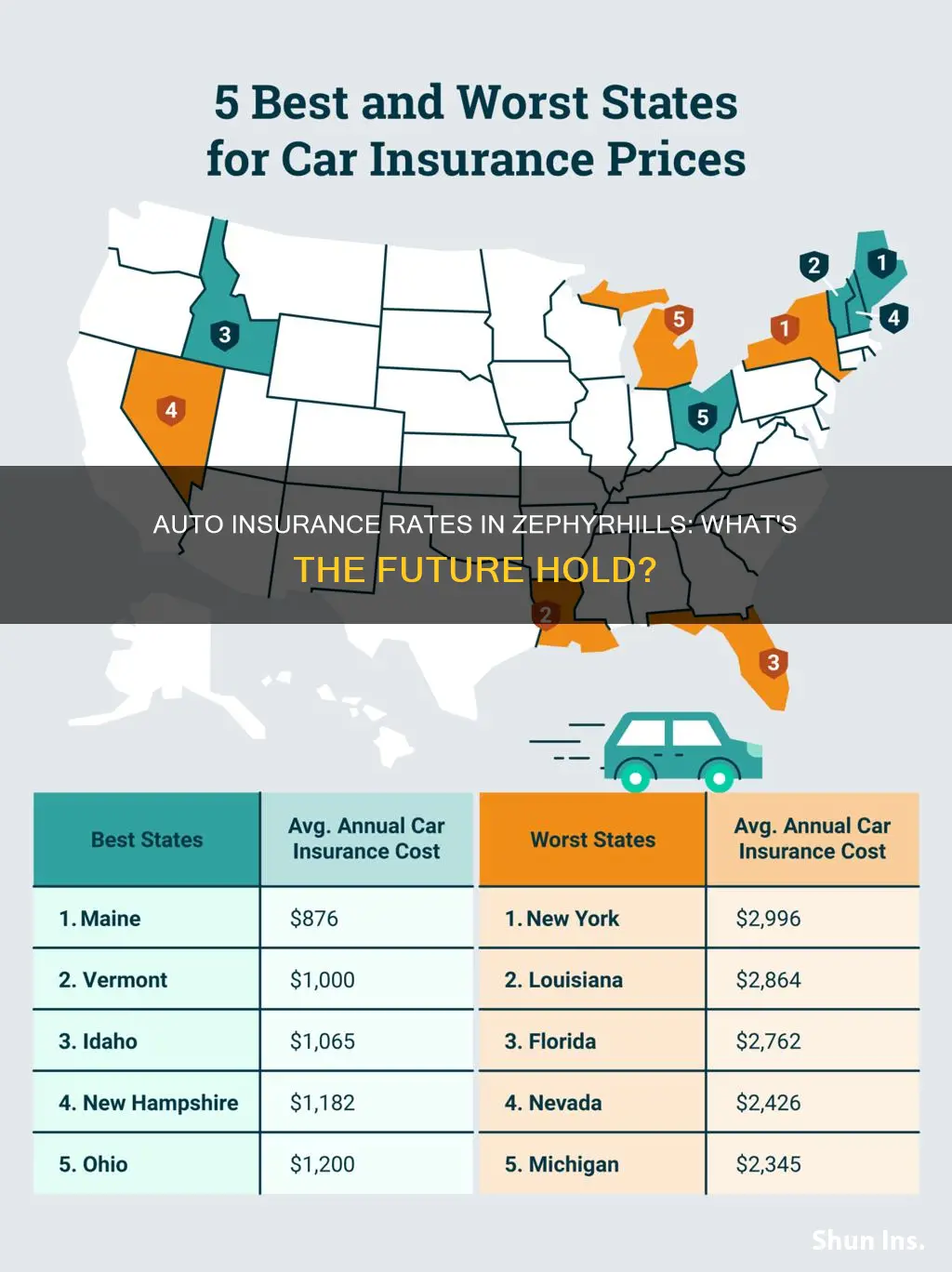 will zephyrhills auto insurance rates go up