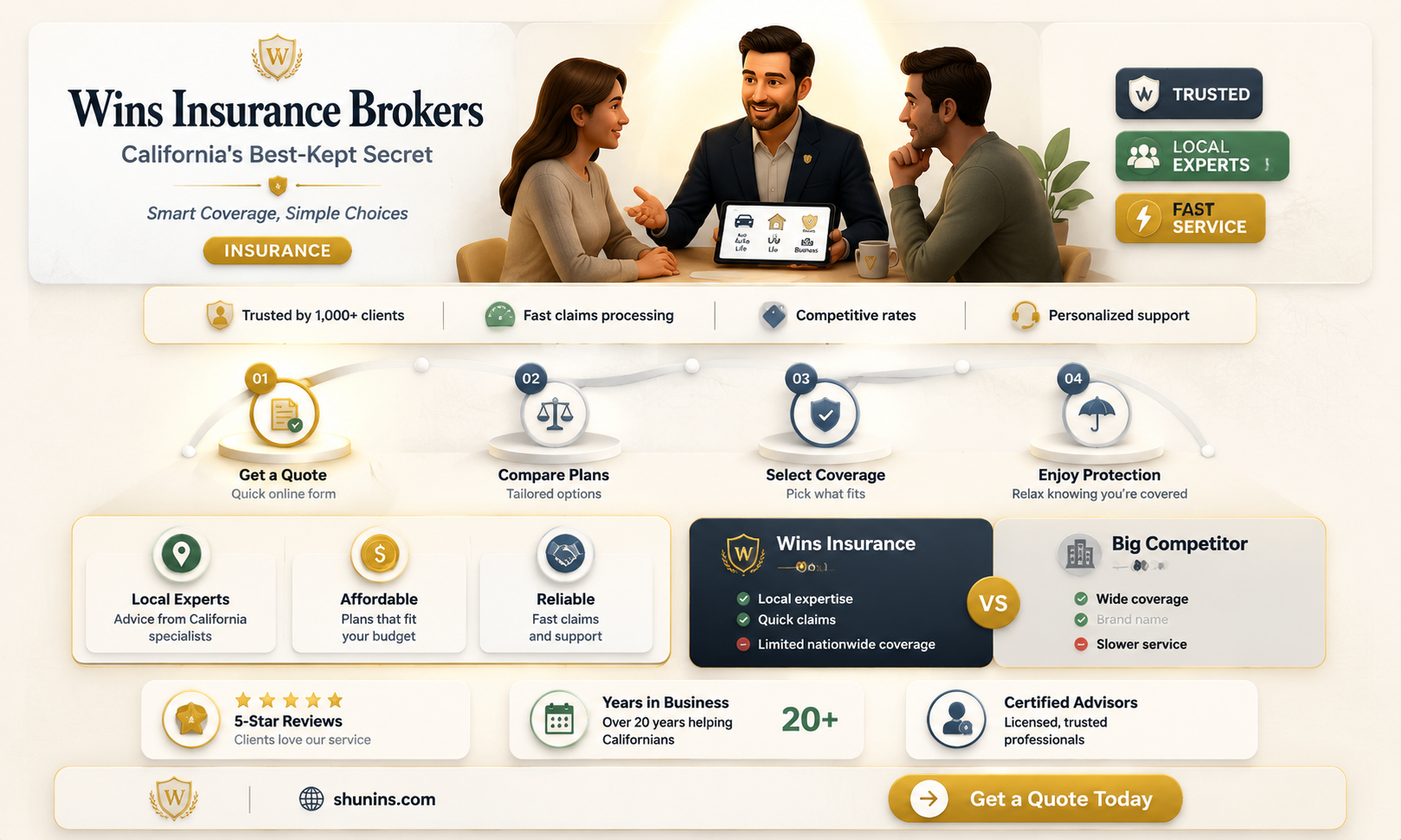am wins insurance brokers of california
