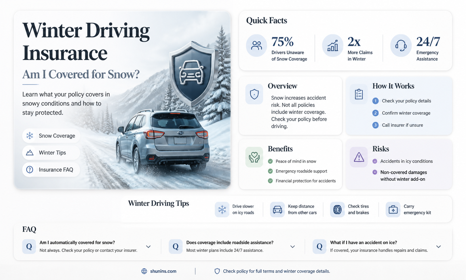 am I insured to drive in snow