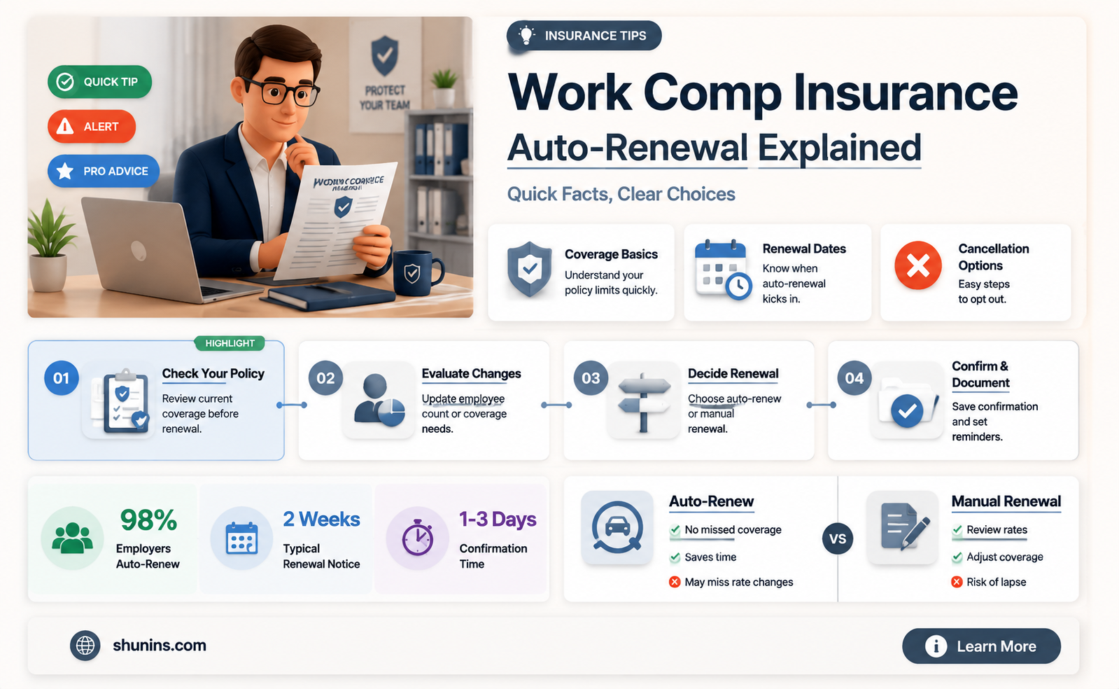 are all work comp insurance policies auto renewal