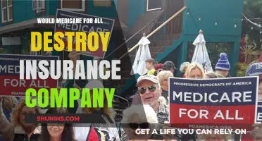 Medicare for All: Insurance Industry's Future or Its Downfall?