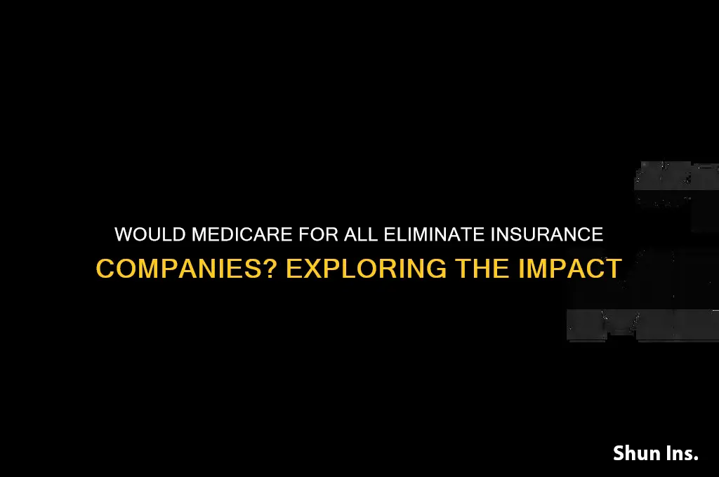 would medicare for all eliminate insurance companies